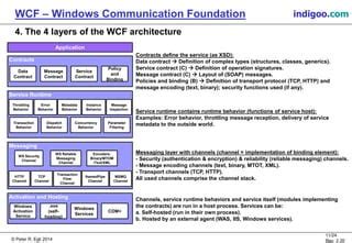 Image result for Windows Communication Foundation Example