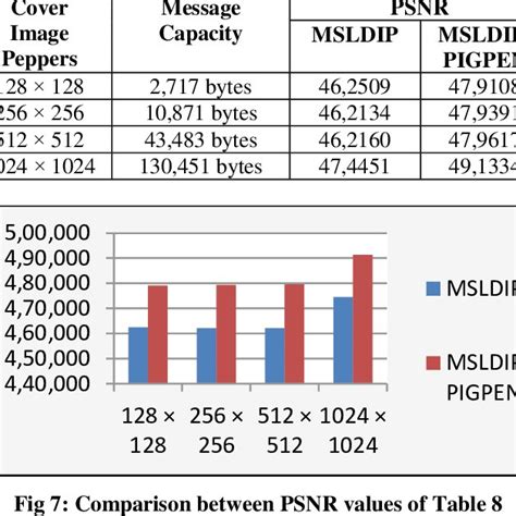 Image result for 2D Haar Wavelet Transform Example