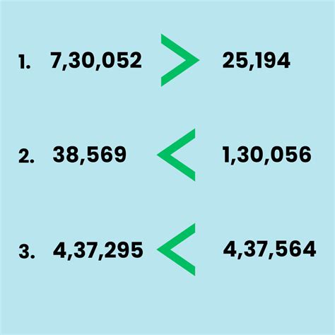 Large Numbers Class 5 Worksheet Maths