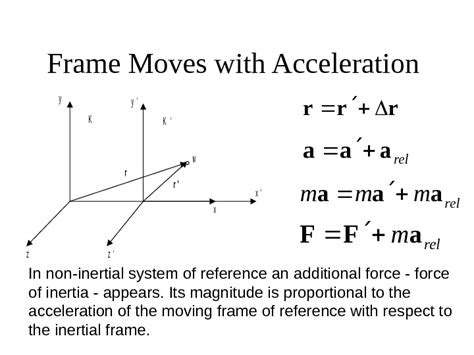 Image result for Non-Inertial Reference Frame Forces