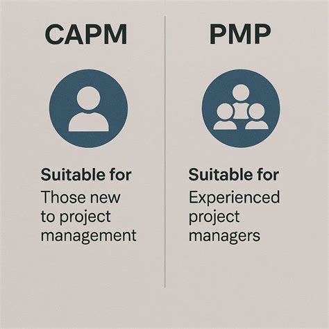 CAPM Certification Vs PMP: Differences & Difficulty