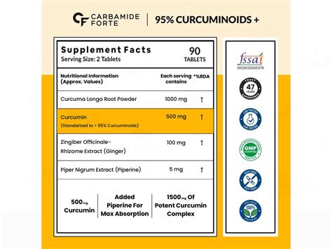 Buy Carbamide Forte Curcumin 1500mg Tablet Online | Clinikally