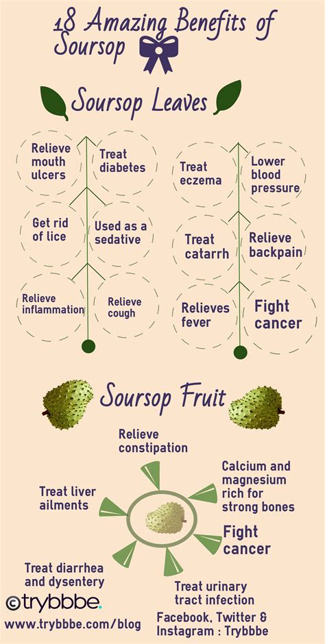 Benefits Of Soursop Juice