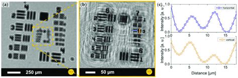 Image result for Optical Resolution Chart