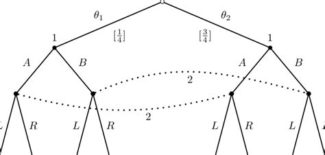 Game Theory Tree 的图像结果