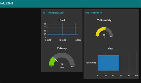 Node Data Visualization Graph 的图像结果