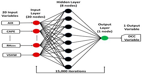 Studying the Aerosol Effect on Deep Convective Clouds over the Global ...