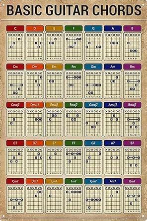 Basic Guitar Chord Knowledge Chart - Vintage Metal Tin Sign, Club Cafe ...