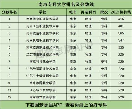河南专科分数线2022最低分数多少 - 职业网校 - 网校一点通