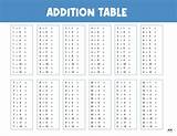 Addition Charts - 20 FREE Printables | Printabulls