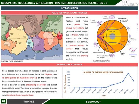 SEISMIC VULNERABILITY ASSESSMENT | CEPT - Portfolio