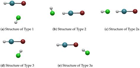 Complexes of HXeY with HX (Y, X = F, Cl, Br, I): Symmetry-Adapted ...