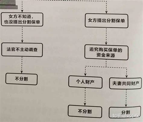 《离婚协议书》——离婚时抵押了的财产能分割吗？ - 知乎