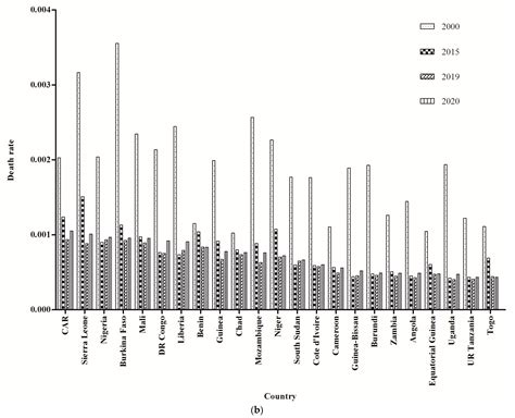 Impact of the COVID-19 Pandemic on Malaria Control in Africa: A Preliminary Analysis