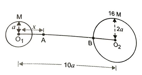 Distance between the centres of two stars is `10alpha.` The masses of ...