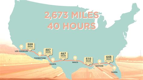 How Far Is From Florida To California