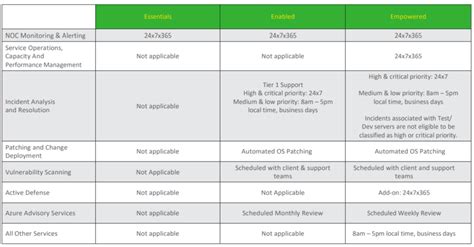 Image result for Azure Service Platform Infrastructure