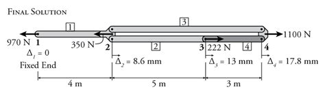 Image result for 3D Stiffness Method Examples