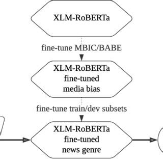 Image result for Subtask Sucess