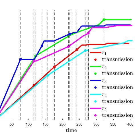 Image result for Cost Complexity Table R Script