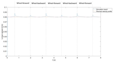 Choosing the Best Locomotion Mode in Reconfigurable Rovers