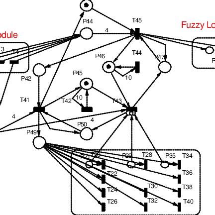 Image result for Primary Control Module