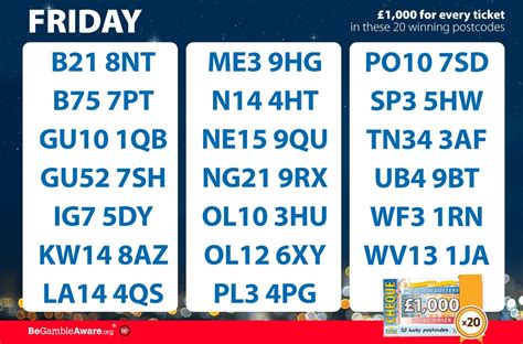 Random Postcode 的图像结果