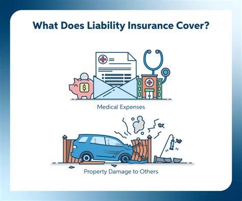 Image result for What Does Liability Insurance Need