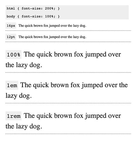 Image result for Text Size CSS