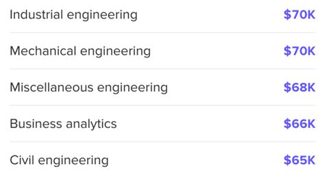 The 10 Highest-Paying College Majors, Five Years After Graduation – NBC ...