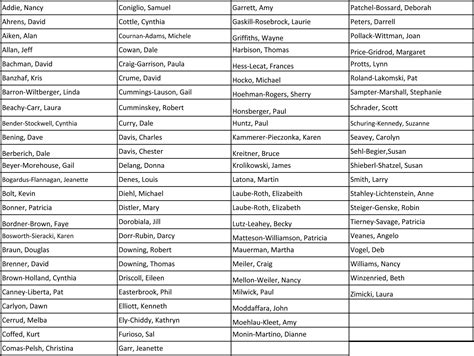 Help Find Missing Classmates - CCHS Class of 1975