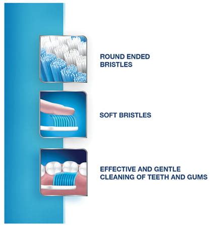 Buy SENSODYNE Online & Get Upto 60% OFF at PharmEasy