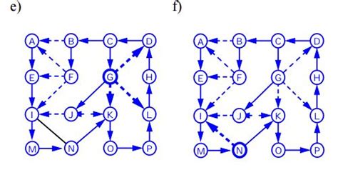Image result for Depth First Search Algorithm in Graph Data Structure