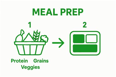 How to Meal Prep Vegan: Enjoy Healthy Plant-Based Meals – naturessoulshop