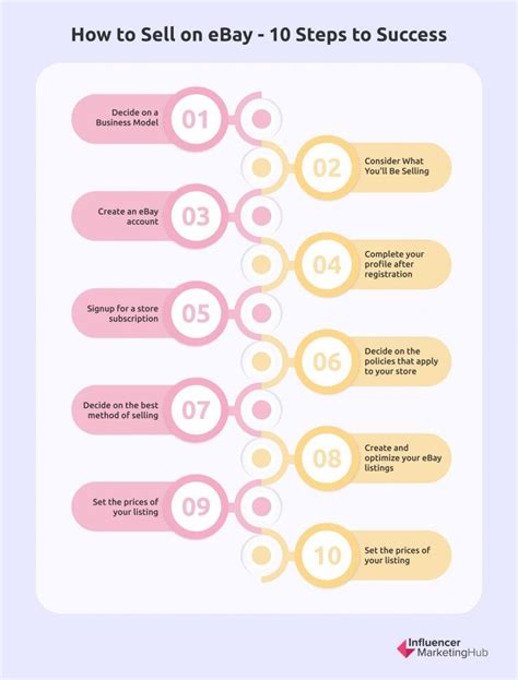 Image result for eBay Tutorial