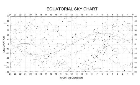 Image result for Equirectangular Constellation Chart
