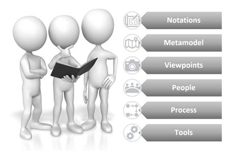 Image result for MBSE Example