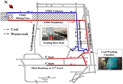 Experimental Research on Deformation Characteristics of Waste-Rock ...