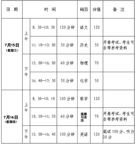 2019年蚌埠中考考试时间安排,蚌埠中考考试科目科目