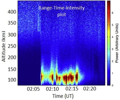 Intensity Range 的图像结果