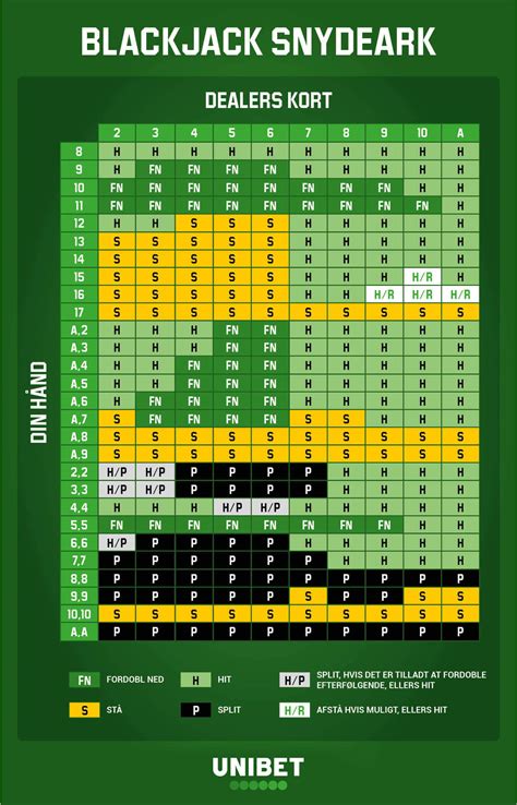 Læs vores hurtige og handy guide til Live Blackjack - Unibet