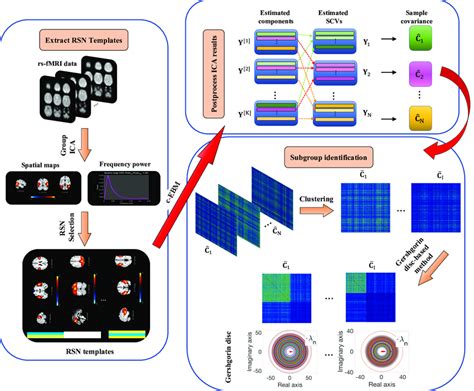 Image result for Subgroup Identification