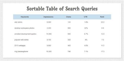 Image result for Bootstrap Week Days Table