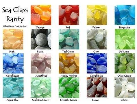 Sea Beach Glass Rarity Poster - Color Chart - Rare Colors - Photography ...