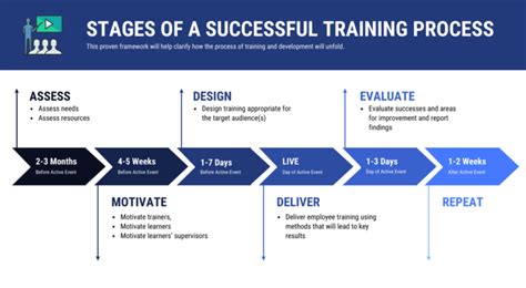 Creating a Training Program 的图像结果