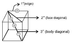 Three lines are drawn from a single corner of an FCC unit cell to meet ...