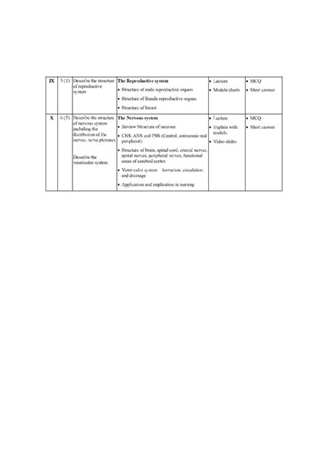 APPLIED ANATOMY & PHYSIOLOGY MUKESH KUMAR CHHIPA – JainPublications