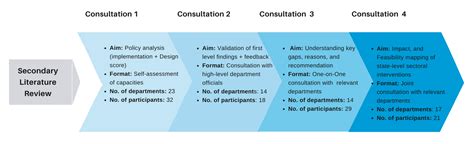 How can India Re-calibrate its Climate Change Action Policy? CEEW