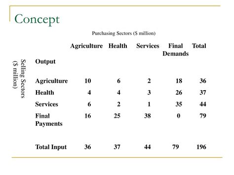 Input and Output Model 的图像结果