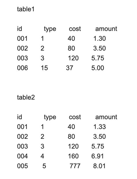 Data Comparison SQL Server 的图像结果